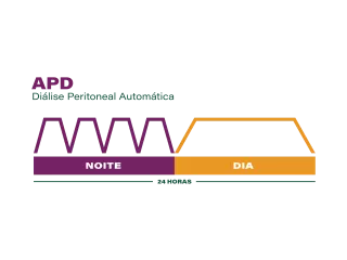 APD graph 