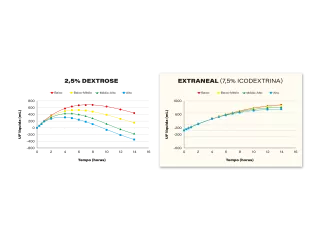 Extraneal Sell Sheet