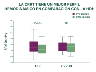 CRRT for patients graph