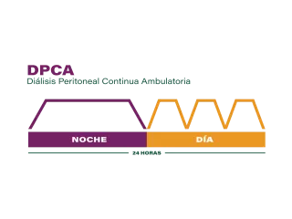 CAPD graph