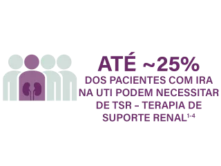 Até 25%