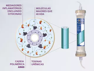 Oxiris
